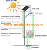 Chumbo ácido AGM bateria 12v 24ah para luz de rua solar