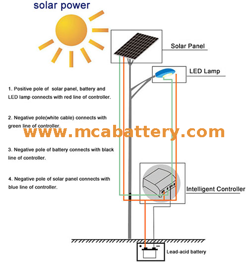 Bateria de ácido-chumbo selada 12V para energia solar